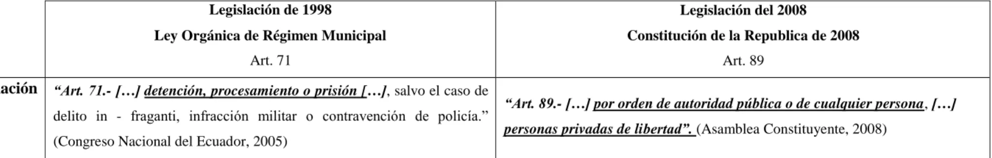 Tabla 6. Legitimación Pasiva 