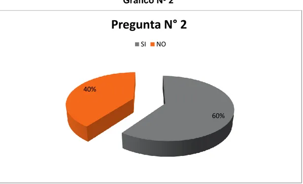 Cuadro N ° 2.¿Co ns idera U d. que la  acción  de lesió n enorme, se esta blece mediante la  comparació n  del justo  precio del  bie n, con el  de la  compraventa?  