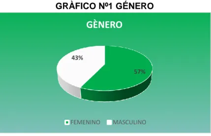 TABLA Nº2 TÍTULO PROFESIONAL  DETALLE  PORCENTAJE 