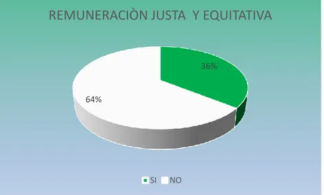 GRÁFICO Nº6 REMUNERACIÓN . 