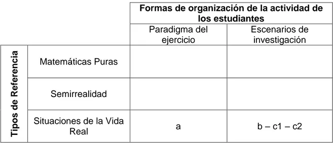 Tabla 9: Legalización De Las Drogas 