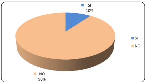 Gráfico Nº 8 
