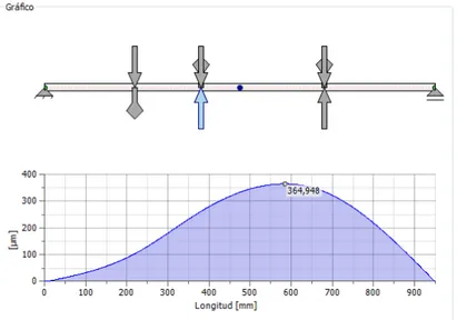Figura 5.22 Deflexión del eje del rodillo superior en el plano Y-Z  Fuente: PROPIA 