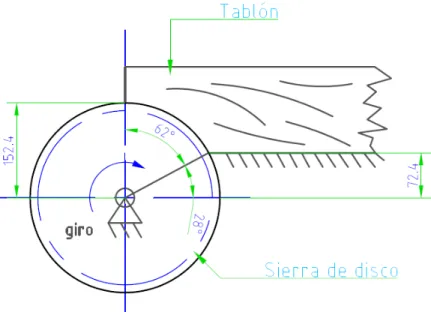 Figura 5.2 Ángulo de contacto de la sierra de disco  Fuente: PROPIA 