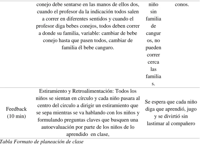 Tabla Formato de planeación de clase 