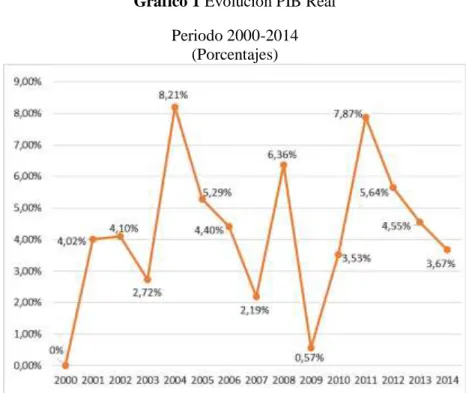 Gráfico 1 Evolución PIB Real  Periodo 2000-2014 