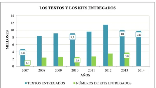 GRÁFICO N° 16: NÚMERO DE TEXTOS Y KITS ENTREGADO   PERIODO: 2007 – 2013 