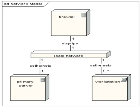 Figura 7 Diagrama de Despliegue                                              