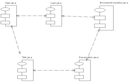 Figura 12. Diagrama de Componentes 