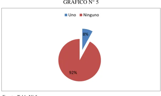 GRÁFICO N° 5 