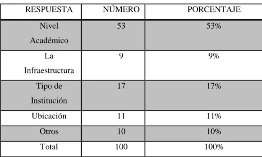 GRÁFICO N° 6 