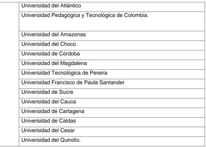 Tabla 9. Bases de datos seleccionadas de acceso libre.  