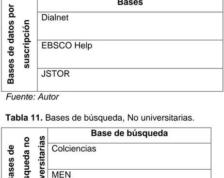 Tabla 11. Bases de búsqueda, No universitarias. 