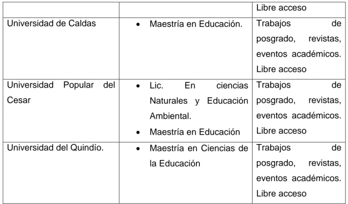 Tabla 14. Caracterización de las Bases de datos seleccionadas, No universitarias. 