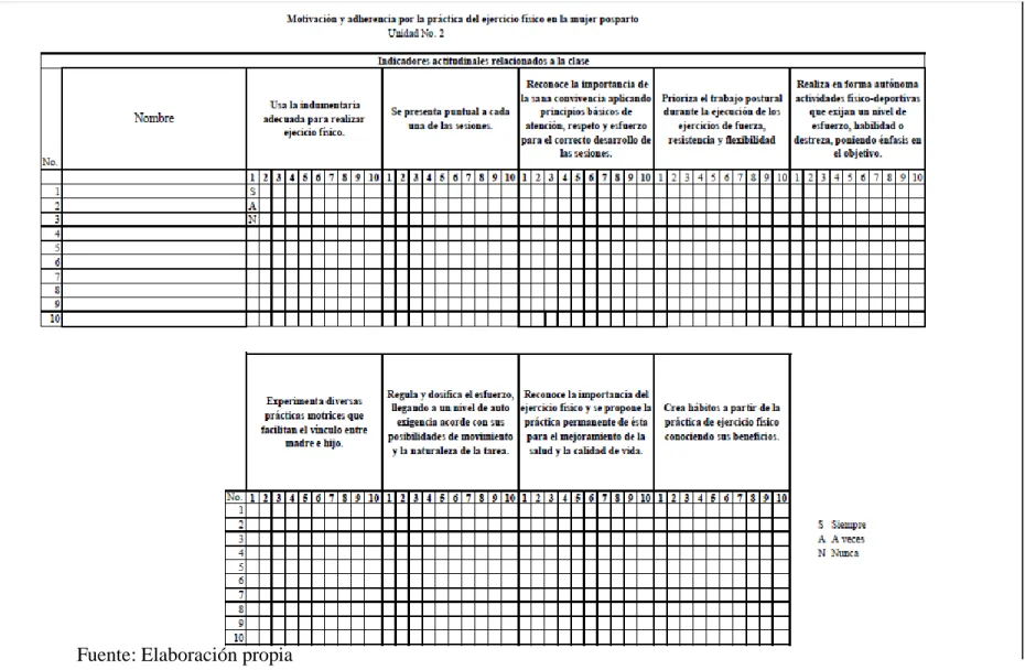 Tabla 4. Evaluación de las participantes 