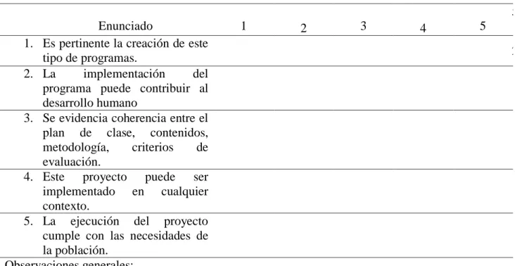 Tabla 6. Formato de evaluación del programa 
