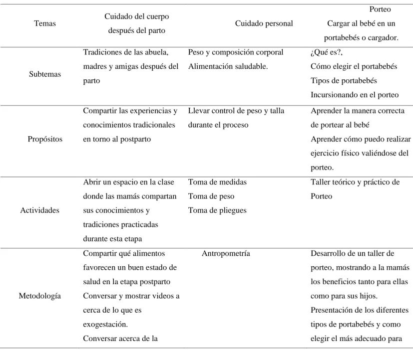Tabla 7. Unidades 