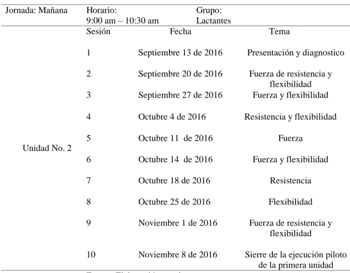 Tabla No. 8 Cronograma de clases 