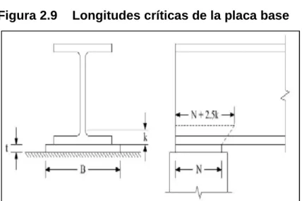 Figura 2.9  Longitudes críticas de la placa base 