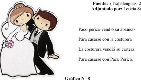 Gráfico N° 8   