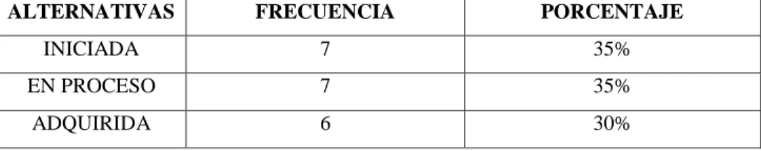 GRÁFICO N° 4.2 