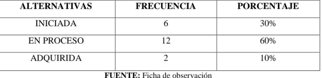 GRÁFICO N° 4.3 