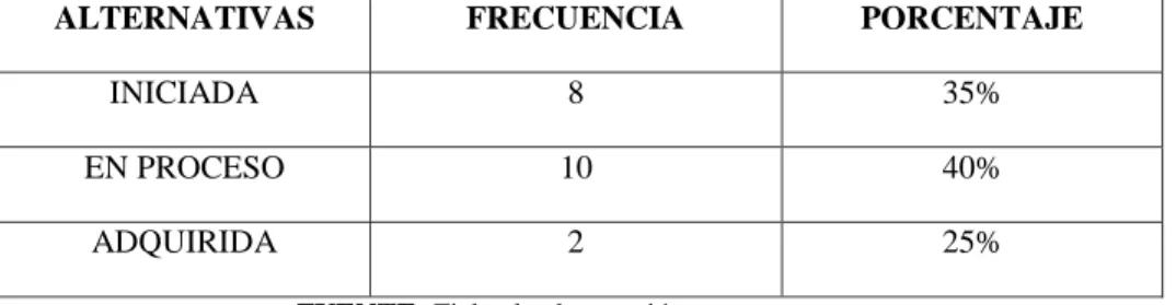 GRÁFICO N° 4.4 
