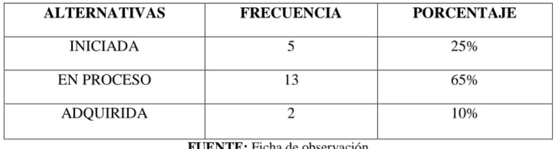 GRÁFICO N° 4.8 