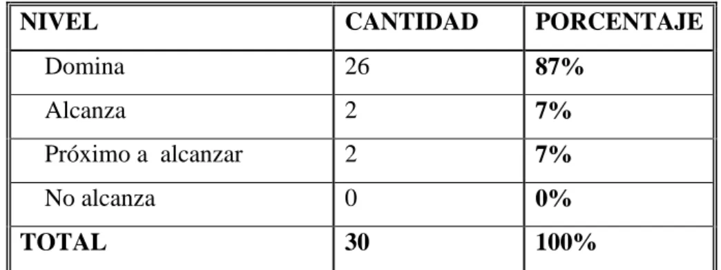 GRÁFICO N° 8  