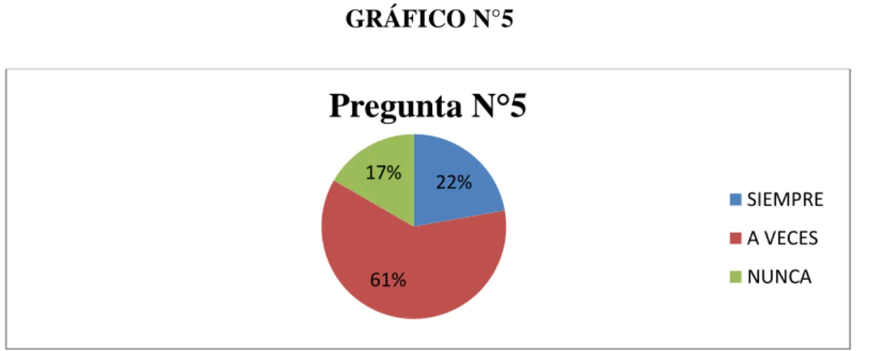 GRÁFICO N°5 