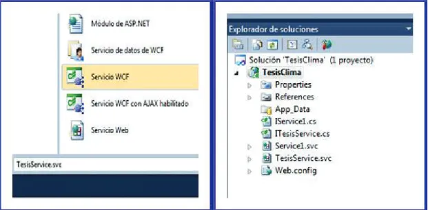 Figura 2.17 Creación de elementos en el proyecto WCF 