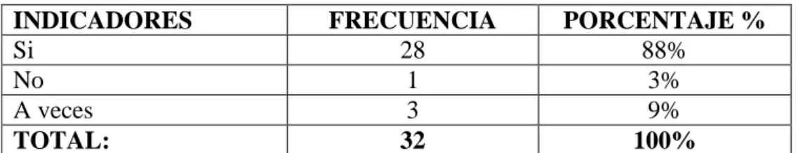 Table No 3. Contenido de las canciones 