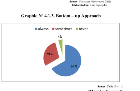 Graphic Nº 4.1.3. Bottom – up Approach 