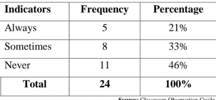 Graphic Nº 4.1.4. Top - down Approach 