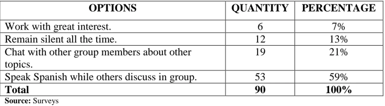 Table N° 4 How you work with stories, games, simulations and visual maps 