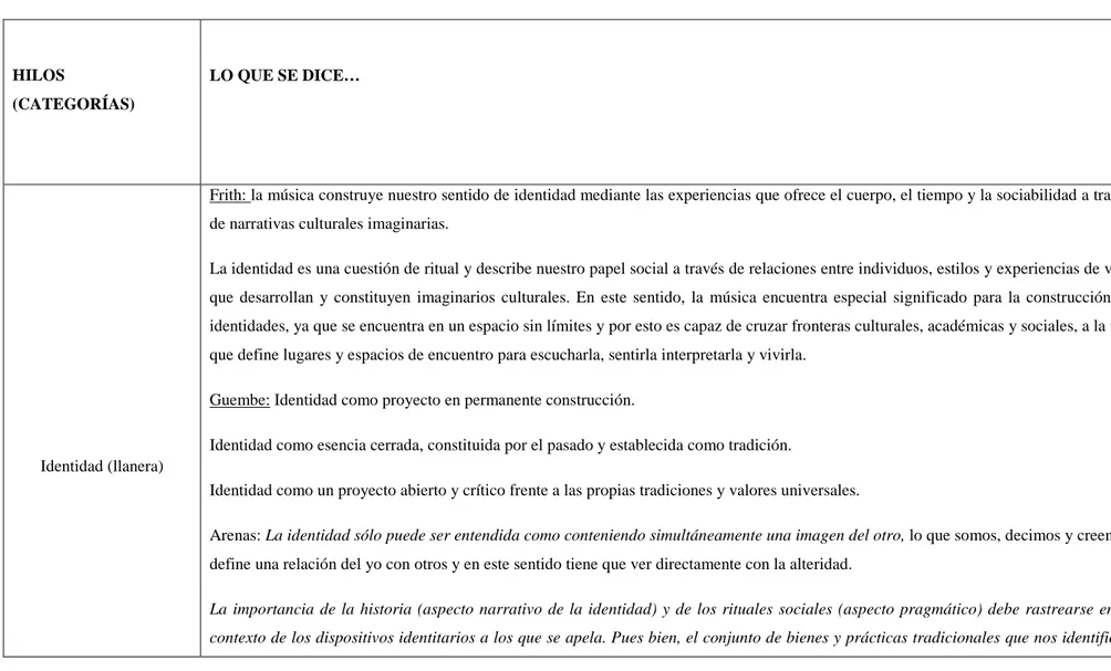 Tabla 1: Categorías, M.M. Benavides, Jun 2012. 