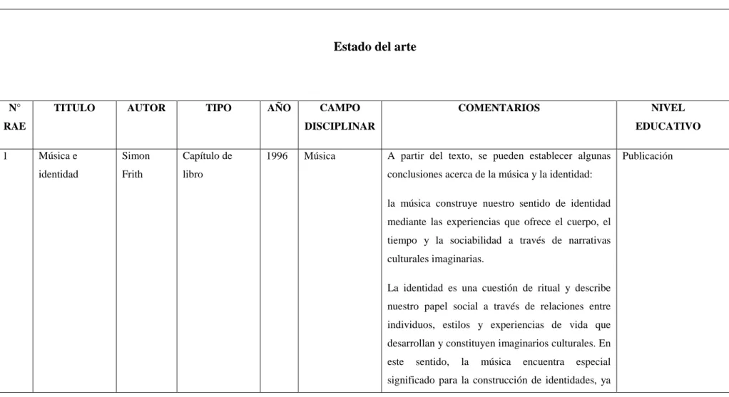 Tabla 2: Estado del Arte; M.M. Benavides, Jun 2012