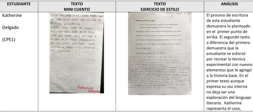 Tabla 4: cuadro comparativo estudiantes y sus textos 