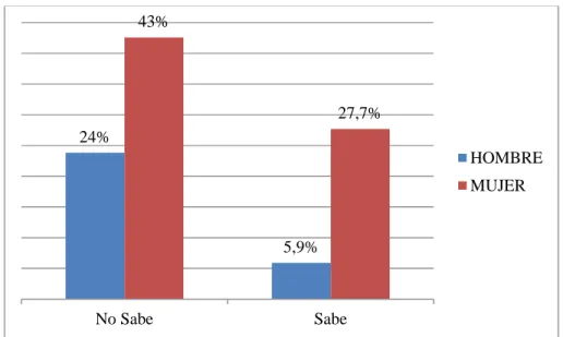 GRÁFICO 3.