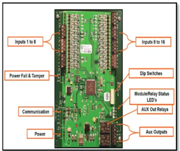Figura 1.30 Panel de alarma / LNL-1100 