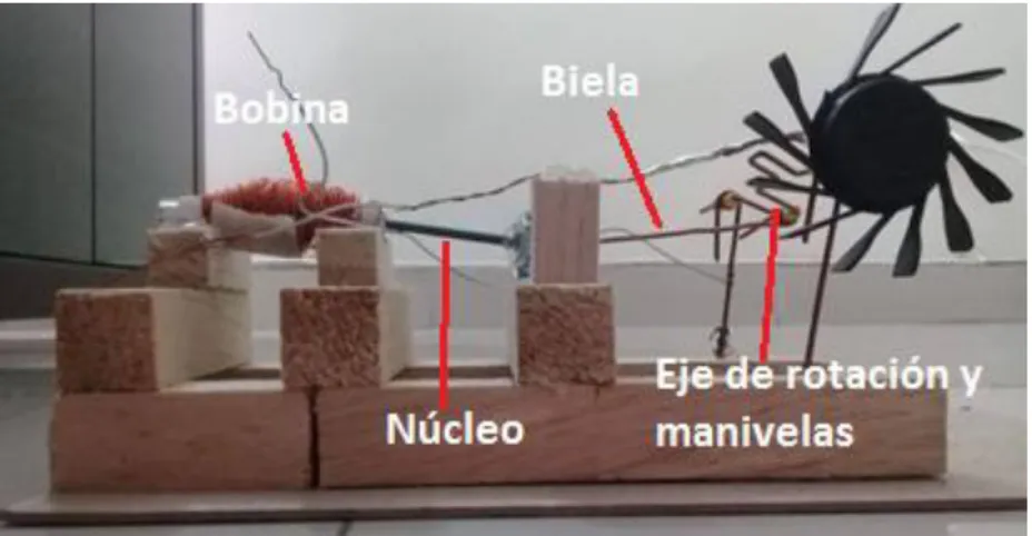 Ilustración 38. Vista lateral izquierda del motor solenoide (Fuente: Elaboración propia)