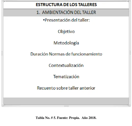 Tabla No. # 5. Fuente: Propia.  Año 2018.