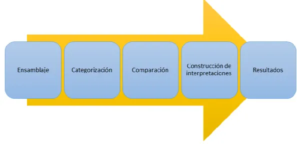 Figura No. 3. Modelo de organización de información de Burns.  