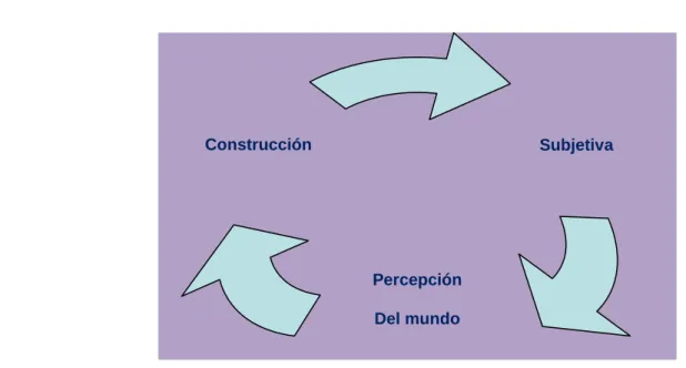 Figura  3.  Corriente  pedagógica  de  Mariela  Sarmiento,  de  su  texto  Enseñanza  y  Aprendizaje