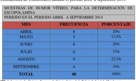 GRÁFICO No. 4.1. 