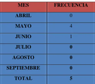 GRÁFICO No. 4.2. 