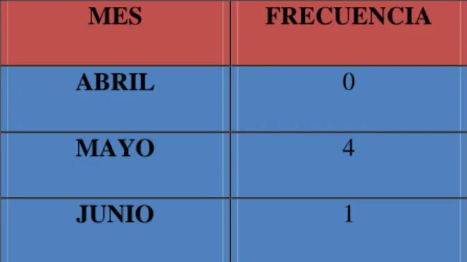 GRÁFICO No. 4.3. 