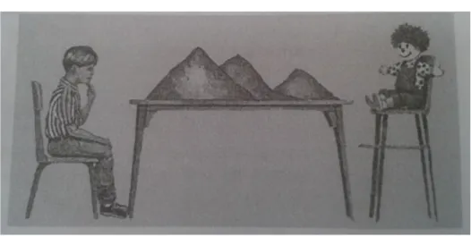 Figura 1.  Experimento de las 3 montañas 