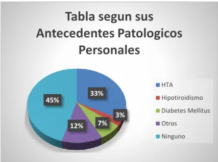 Tabla segun sus 