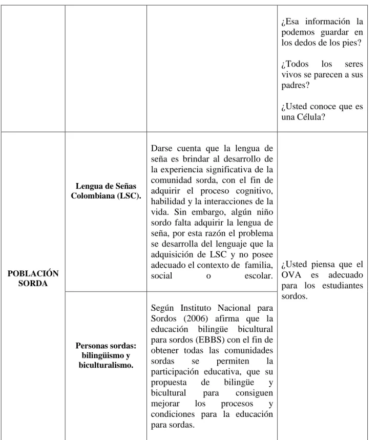Tabla 4. Matriz Categorial, Monroy, V. (2018).  